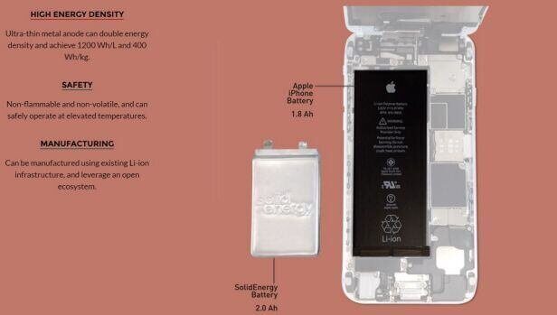 SolidEnergy pil