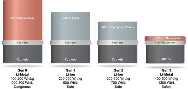 SolidEnergy