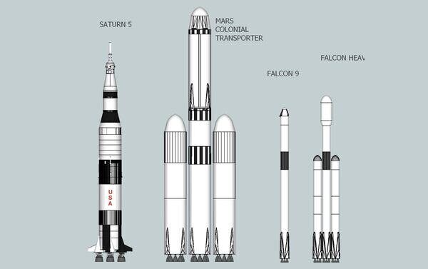 Mars için roket boyutları